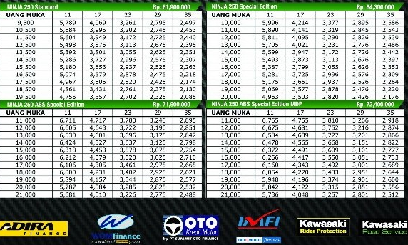 Tabel harga cicilan kredit Kawasaki Ninja 250 2018