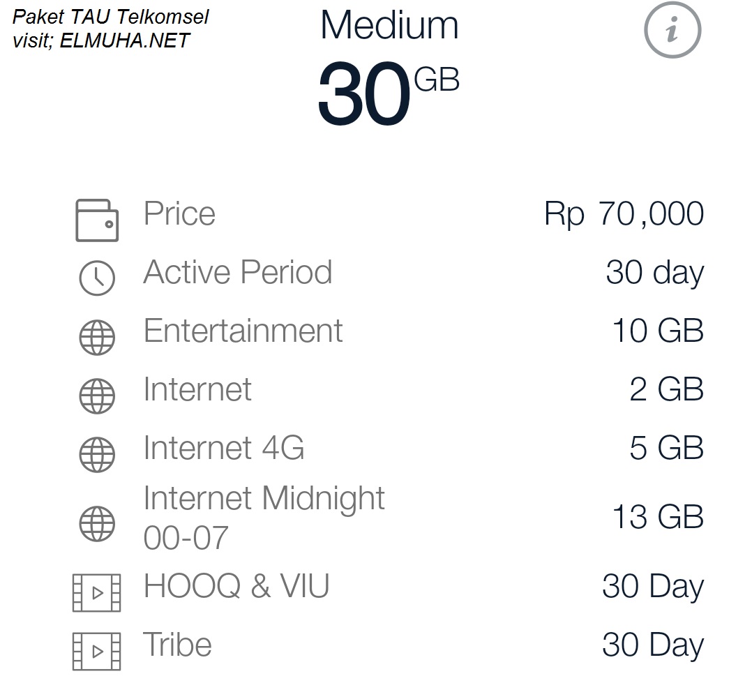 Paket TAU Telkomsel Medium untuk Sahur Ramadhan